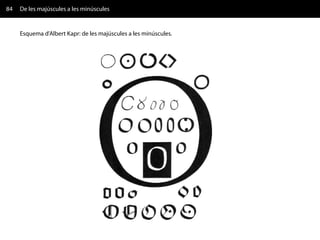 84   De les majúscules a les minúscules


     Esquema d'Albert Kapr: de les majúscules a les minúscules.
 
