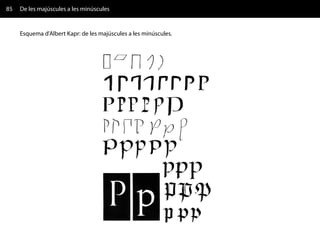 85   De les majúscules a les minúscules


     Esquema d'Albert Kapr: de les majúscules a les minúscules.
 