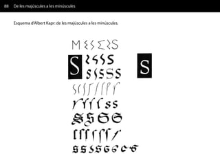 88   De les majúscules a les minúscules


     Esquema d'Albert Kapr: de les majúscules a les minúscules.
 