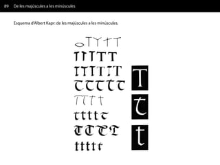 89   De les majúscules a les minúscules


     Esquema d'Albert Kapr: de les majúscules a les minúscules.
 