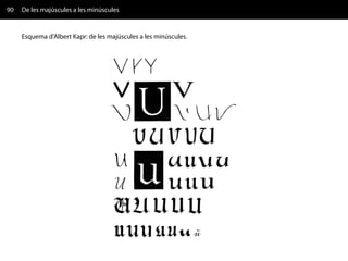 90   De les majúscules a les minúscules


     Esquema d'Albert Kapr: de les majúscules a les minúscules.
 