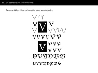 91   De les majúscules a les minúscules


     Esquema d'Albert Kapr: de les majúscules a les minúscules.
 