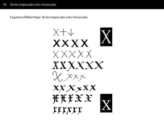 93   De les majúscules a les minúscules


     Esquema d'Albert Kapr: de les majúscules a les minúscules.
 