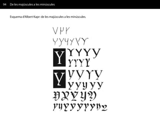 94   De les majúscules a les minúscules


     Esquema d'Albert Kapr: de les majúscules a les minúscules.
 