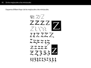 95   De les majúscules a les minúscules


     Esquema d'Albert Kapr: de les majúscules a les minúscules.
 