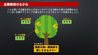 コンセプト概論～出張ヒストリア編～
