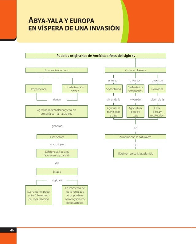 Ciencias Sociales 1ro