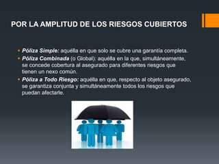 POR LA AMPLITUD DE LOS RIESGOS CUBIERTOS

 Póliza Simple: aquélla en que solo se cubre una garantía completa.
 Póliza Combinada (o Global): aquélla en la que, simultáneamente,
se concede cobertura al asegurado para diferentes riesgos que
tienen un nexo común.
 Póliza a Todo Riesgo: aquélla en que, respecto al objeto asegurado,
se garantiza conjunta y simultáneamente todos los riesgos que
puedan afectarle.

 