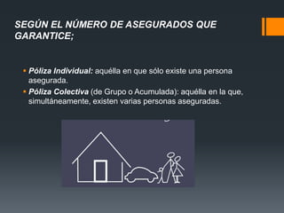 SEGÚN EL NÚMERO DE ASEGURADOS QUE
GARANTICE;

 Póliza Individual: aquélla en que sólo existe una persona
asegurada.
 Póliza Colectiva (de Grupo o Acumulada): aquélla en la que,
simultáneamente, existen varias personas aseguradas.

 