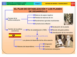 Unidad
18
Desarrollo económico y crisis
del franquismo (1953–1975)
Imagen 2 HISTORIA DE ESPAÑA- 2º BACHILLERATO
EL PLAN DE ESTABILIZACIÓN Y LOS PLANES
DE DESARROLLO
Cambio de la política
económica
Fracaso de la
política autárquica
Los planes de desarrollo de los años sesenta
constituye el punto de partida para
Emigración
Motores del desarrollismo
Plan de estabilización (1959)
Pérdida de reservas de oro
Balanza de pagos negativa
Aumento de la inflación
Rendimientos agrícolas insuficientes
Recorte del gasto público
Devaluación de la peseta
Liberalización de los mercados
Inversiones extranjeras
Turismo Laureano López Rodó
 