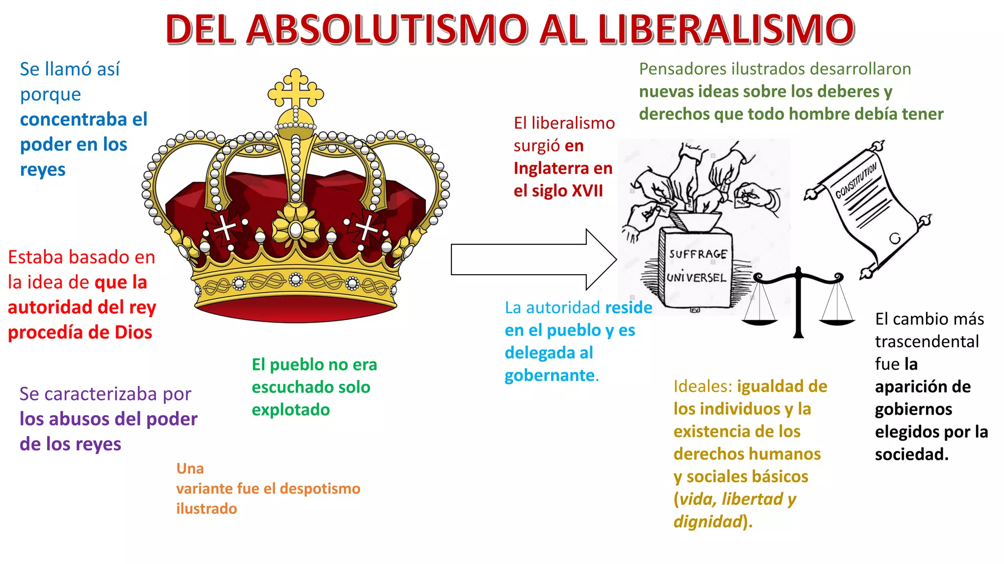 HISTORIA 1ER GRADO_1ER TRIM.pptx
