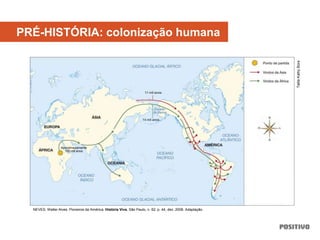 PRÉ-HISTÓRIA: colonização humana
NEVES, Walter Alves. Pioneiros da América. História Viva, São Paulo, n. 62, p. 44, dez. 2008. Adaptação.
TalitaKathyBora
 