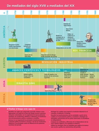 102
EUROPAAMÉRICAÁFRICAASIA
De mediados del siglo XVIII a mediados del XIX
Al finalizar el bloque serás capaz de:
•	 Identificar los siglos que comprende el periodo. Ordenar crono-
lógicamente con ayuda de la línea del tiempo sucesos y procesos
relevantes relacionados con el surgimiento de nuevas potencias
marítimas, las revoluciones atlánticas e industrial y la transforma-
ción del pensamiento, político, económico y científico.
•	Destacar en un mapamundi las principales transformaciones en
la división política de América y Europa a raíz de las revoluciones
atlánticas y las principales zonas de influencia de las potencias
marítimas del periodo.
•	Distinguir los cambios que propició la revolución industrial en el
consumo, el ambiente y el paisaje.
•	Describir las transformaciones de las sociedades a partir de los
cambios en el pensamiento político y económico y distinguir las
principales características de los países americanos al consolidarse
su independencia.
•	 Comparar las similitudes y diferencias de la independencia de las
trece colonias inglesas y las españolas en América.
•	 Utilizar los conceptos clave ya señalados para explicar de manera
oral, escrita o gráfica las características del periodo.
1745
1750
1755
1760
1765
1770
1775
1780
1785
1790
1795
1800
1768-1774
Guerra Turco-Rusa
1795
El explorador
británico Mun-
go Park llega al
río Niger
1747-1752
Benjamín Franklin
realiza experimentos
con electricidad
1759
Conquista
británica de
Quebéc
1775
Batalla de
Lexington de la
Independencia
de EUA
1780-1781
Rebelión de
Túpac Amaru
1789
George Wa-
shington, primer
presidente
estadounidense
1783
Nace Simón
Bolivar
1784
Fallece en
California el
misionero
español fray
Junípero Serra
1756
Voltaire publica
Ensayo sobre las
costumbres
1756-1763
Guerra de los
Siete Años
1767
Carlos III expulsa a los
jesuitas de los territorios
españoles
1781
Immanuel
Kant publica
Crítica de la
razón pura
1793
Maximilien de
Robespierre
accede al
poder durante
la Revolución
Francesa
1796
Vacuna
contra la
viruela
1766- 1769
Viaje del conde de Bouga-
inville alrededor del mundo

1776-1783
Independencia de los EUA
Revolución industrial
Ilustración
avances científicos y tecnológicos
Dinastía Qing
Rev. FRANCESA
HIST1 B2 S4.indd 102 6/2/07 9:36:28 PM
 