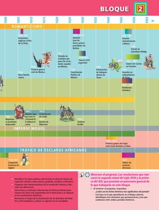 103
ROMANTICISMO
Imperio mogol
Tráfico de esclavos africanos
BLOQUE   2
Observen el programa Las revoluciones que mar-
caron la segunda mitad del siglo XVIII y la prime-
ra del XIX, que presenta un panorama general de
lo que trabajarán en este bloque.
•	 Al terminar el programa, respondan:
-	 ¿Cuáles son los hechos históricos más significativos del periodo?
-	 Con base en lo que aprendieron en el bloque anterior,
identifiquen tres elementos que permanecieron y tres que
cambiaron entre ambos periodos históricos.
•	 Identificar las ideas políticas del periodo en diversas formas de
expresión artística como pintura, grabado, escultura y literatura.
•	 Comparar dos interpretaciones de la revolución francesa y des-
cribir sus diferencias.
•	 Seleccionar y contrastar información de diversas fuentes para
conocer las ideas más importantes de la ilustración y su impacto
en las revoluciones atlánticas.
•	 Reconocer el origen de la Declaración de los Derechos del Hom-
bre y del Ciudadano y valorar su vigencia en la actualidad.
1800
1800
1805
1810
1815
1820
1825
1830
1835
1840
1845
1850
1855
rador
o Mun-
llega al
r
1798-1801
Ocupación
francesa de
Egipto
1839 - 1843
Primera guerra del Opio
entre Gran Bretaña y China
1847 - 1853
Guerra de Castas
en Yucatán
1806
Nace Benito
Juárez
1810
Primera guerra
civil de México
1821
Tratado de
Córdoba que
pone fin al do-
minio español
en México
1826 - 1828
Antonio
José de
Sucre, primer
presidente de
Bolivia
1836
Declaración
de Indepen-
dencia de
Texas
1845
Anexión es-
tadounidense
de Texas
1806-1807
Invasiones
inglesas al Río
de la Plata
1824
Constitución
Política de
México
1846 - 1848
Invasión
norteamericana
a México
1848
Tratado de
Guadalupe Hidalgo
1828-1831
Guerra Civil
argentina
1804
Napoleón
se proclama
emperador
1808
Napoleón logra
que Carlos IV
y Fernando VII
le abdiquen la
corona
1812
Constitución
de Cádiz
1815
Batalla de
Waterloo
1829
Sistema
Braille
1845 - 1849
Hambruna
irlandesa
1845
Tráfico de
esclavos
africanos

HIST1 B2 S4.indd 103 6/2/07 9:36:41 PM
 