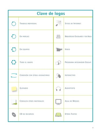 Clave de logos
Trabajo individual
En parejas
En equipos
Todo el grupo
Conexión con otras asignaturas
Glosario
Consulta otros materiales
CD de recursos
Sitios de Internet
Bibliotecas Escolares y de Aula
Video
Programa integrador Edusat
Interactivo
Audiotexto
Aula de Medios
Otros Textos
HIST1 Apreliminares.indd 9 6/5/07 2:32:56 PM
 