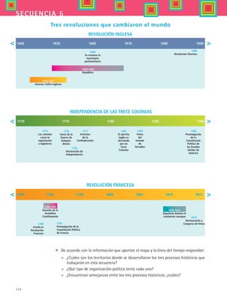 124
secuencia 5
•	 De acuerdo con la información que aportan el mapa y la línea del tiempo respondan:
	 ¿Cuáles son los territorios donde se desarrollaron los tres procesos históricos que
trabajarán en esta secuencia?
	 ¿Qué tipo de organización política tenía cada uno?
	 ¿Encuentran semejanzas entre los tres procesos históricos, ¿cuáles?
Tres revoluciones que cambiaron el mundo
 
independencia de las trece colonias
1773
Las colonias
cesan la
exportación
a Inglaterra
1775
Inicio de la
Guerra de
Indepen-
dencia
1777
Artículos
de la
Confederación
1776
Declaración de
Independencia
1781
El ejército
inglés es
derrotado
por las
Trece
Colonias
1783
Firma
del
tratado
de
Versalles
1789
Promulgación
de la
Constitución
Política de
los Estados
Unidos de
América
1770 1775 1780 1785 1790
revolución inglesa
1642-1651
Guerras civiles inglesas
1660
Se restaura la
monarquía
parlamentaria
1689
Revolución Gloriosa
1640 1650 1660 1670 1680 1690
1649-1669
República
revolución francesa
1789
Estalla la
Revolución
Francesa
1789-1791
Reunión de la
Asamblea
Constituyente
1791
Promulgación de la
Constitución Política
de Francia
1809-1812
Napoleón domina el
continente europeo 1815
Restauración y
Congreso de Viena
1785 1790 1795 1800 1805 1810 1815
 
 
HIST1 B2 S5.indd 124 6/2/07 9:38:04 PM
 