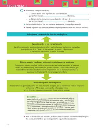 126
secuencia 5
•	 Completen las siguientes frases.
	 La Cámara de los lores representaba los intereses de ,
que pertenecían al estamento.
	 La Cámara de los comunes representaba los intereses de ,
que pertenecían al estamento.
4.	 La Revolución Inglesa fue una lucha de poder entre el rey y el parlamento.
•	 Lean el siguiente esquema que presenta las principales causas de este proceso histórico:
Principales causas de la Revolución Inglesa
Oposición entre el rey y el parlamento
Las diferencias entre las ideas absolutistas del rey y el rechazo del parlamento hacia ellas,
principalmente de la Cámara de los comunes, llegaron a tal punto que
el parlamento fue disuelto en varias ocasiones.
Diferencias entre católicos y protestantes, principalmente anglicanos
En Inglaterra habían triunfado las ideas protestantes, por lo que la mayoría se oponía a
la idea del poder divino y absoluto del rey, que era una idea católica. Esto implicó que
la sociedad se dividiera: estaban quienes simpatizaban con la monarquía absoluta y
quienes se inclinaban por la monarquía parlamentaria.
Descontento por los altos impuestos
Para solventar los gastos de guerra con otras naciones europeas por la hegemonía, y los de ocupación
en América y África para aumentar las colonias del reino,
el rey elevó los impuestos provocando el descontento popular.
•	 Con la información del esquema, elaboren en su cuaderno una tabla donde ubiquen
las causas en el ámbito que corresponden y argumenten su decisión:
Recuerda…
Para la clasificación por ámbitos, el político se relaciona con la forma de gobierno,
sus instituciones y los grupos de poder; el económico se refiere a la producción, el
intercambio y la distribución de bienes, así como a las actividades que se realizan
para satisfacer las necesidades materiales de la población; el social tiene que ver
con las interrelaciones y organización de los miembros y grupos de la sociedad; por
último, el cultural se vincula con la concepción del ser humano y el mundo, que se
expresa en el arte, la ciencia, la religión, las ideas, las costumbres y las tradiciones.
HIST1 B2 S5.indd 126 6/2/07 9:38:06 PM
 