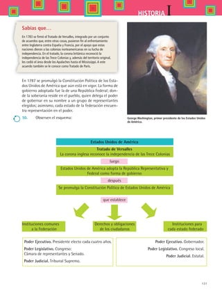 131
IHISTORIA
Poder Ejecutivo. Presidente electo cada cuatro años.
Poder Legislativo. Congreso:
Cámara de representantes y Senado.
Poder Judicial. Tribunal Supremo.
Poder Ejecutivo. Gobernador.
Poder Legislativo. Congreso local.
Poder Judicial. Estatal.
Sabías que…
En 1783 se firmó el Tratado de Versalles, integrado por un conjunto
de acuerdos que, entre otras cosas, pusieron fin al enfrentamiento
entre Inglaterra contra España y Francia, por el apoyo que estas
naciones dieron a las colonias norteamericanas en su lucha de
independencia. En el tratado, la corona británica reconoció la
independencia de las Trece Colonias y, además del territorio original,
les cedió el área desde los Apalaches hasta el Mississippi.A este
acuerdo también se le conoce como Tratado de París.
En 1787 se promulgó la Constitución Política de los Esta-
dos Unidos de América que aún está en vigor. La forma de
gobierno adoptada fue la de una República Federal; don-
de la soberanía reside en el pueblo, quien delega el poder
de gobernar en su nombre a un grupo de representantes
elegidos; asimismo, cada estado de la federación encuen-
tra representación en el poder.
10.	 Observen el esquema:
Estados Unidos de América
Tratado de Versalles
La corona inglesa reconoce la independencia de las Trece Colonias
luego
Estados Unidos de América adopta la República Representativa y
Federal como forma de gobierno  
después
Se promulga la Constitución Política de Estados Unidos de América
que establece
	
Instituciones comunes	 Derechos y obligaciones	 Instituciones para
	 a la Federación	 de los ciudadanos	 cada estado federado
George Washington, primer presidente de los Estados Unidos
de América.
HIST1 B2 S5.indd 131 6/2/07 9:38:20 PM
 