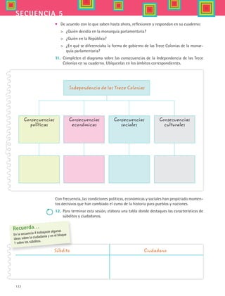 132
secuencia 5
•	 De acuerdo con lo que saben hasta ahora, reflexionen y respondan en su cuaderno:
	 ¿Quién decidía en la monarquía parlamentaria?  
	 ¿Quién en la República?
	 ¿En qué se diferenciaba la forma de gobierno de las Trece Colonias de la monar-
quía parlamentaria?
11.	 Completen el diagrama sobre las consecuencias de la Independencia de las Trece
Colonias en su cuaderno. Ubíquenlas en los ámbitos correspondientes.
Independencia de las Trece Colonias
Consecuencias  
sociales
Consecuencias
políticas
Consecuencias  
económicas
Consecuencias  
culturales
Con frecuencia, las condiciones políticas, económicas y sociales han propiciado momen-
tos decisivos que han cambiado el curso de la historia para pueblos y naciones.
12.	 Para terminar esta sesión, elabora una tabla donde destaques las características de
súbditos y ciudadanos.
	 Súbdito	 Ciudadano
Recuerda…
En la secuencia 4 trabajaste algunas
ideas sobre la ciudadanía y en el bloque
1 sobre los súbditos.
HIST1 B2 S5.indd 132 6/2/07 9:38:21 PM
 