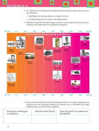 144
secuencia 6
•	 De acuerdo con la información del mapa sobre las industrias tradicionales y las nue-
vas industrias:
	 Identifiquen las tres que abarcan un mayor territorio
	 ¿Cuáles predominan, las nuevas o las tradicionales?
•	 Observen la siguiente línea del tiempo; en ella se marcan algunos de los avances tec-
nológicos más importantes de la Revolución Industrial.
•	 De los avances indicados en la línea del tiempo señalen en un cuadro aquellos que se
relacionan con las principales industrias, de acuerdo con la información del mapa.
Pueden utilizar una tabla como la siguiente:
Industrias metalúrgica	 Industria textil (lana)	 Industria textil con predominio
o mecánica		 de algodón
1764
Máquina
de hilar
1768
Máquina
de tejer
1769
Máquina de
vapor Watt
1785
Telar
mecánico
1787
Barco
de vapor
1793
Desmotadora
de algodón
1804
Locomotora
de vapor
1810
Conservación
de alimentos
1814
Ferrocarril
1816
Bicicleta
1821
Motor
eléctrico
1834
Tranvía
eléctrico
1837
Telégrafo
1838
Código Morse
1845
Llanta
neumática
1846
Imprenta
rotativa
 1760 1770 1780 1790 1800 1810 1820 1830 1840 1850
Innovaciones de la ciencia y la técnica
 1760 1770 1780 1790 1800 1810 1820 1830 1840 1850
HIST1 B2 S6.indd 144 6/2/07 9:39:47 PM
 