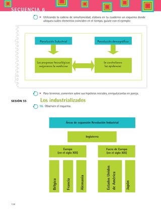 158
secuencia 6
	 Revolución Industrial	 Revolución demográfica
	
	
	 Los progresos tecnológicos	 Se controlaron
	 mejoraron la medicina	 las epidemias
•	 Utilizando la cadena de simultaneidad, elabora en tu cuaderno un esquema donde
ubiques cuáles elementos coinciden en el tiempo, guíate con el ejemplo:
•	 Para terminar, comenten sobre sus hipótesis iniciales, enriquézcanlas en pareja.
Los industrializados
16.	 Observen el esquema.
Sesión 55
Bélgica
Francia
Alemania
EstadosUnidos
deAmérica
Japón
Europa
(en el siglo XIX)
Inglaterra
Fuera de Europa
(en el siglo XIX)
Áreas de expansión Revolución Industrial
HIST1 B2 S6.indd 158 6/2/07 9:40:52 PM
 