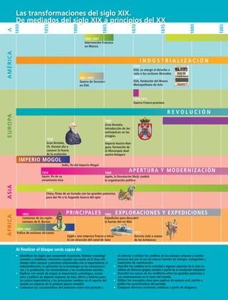172
EUROPAAMÉRICAÁFRICAASIA
Las transformaciones del siglo XIX.
De mediados del siglo XIX a principios del XX
Al finalizar el bloque serás capaz de:
•	 Identificar los siglos que comprende el periodo. Ordenar cronológi-
camente y establecer relaciones causales con ayuda de la línea del
tiempo entre sucesos y procesos relacionados con el imperialismo, la
industrialización, la aplicación de la tecnología en las comunicacio-
nes y la producción, los nacionalismos y las revoluciones sociales.
•	 Explicar con ayuda de mapas la importancia estratégica, econó-
mica y política de algunas regiones de Asia, África y América para
los países imperialistas y los principales cambios en el reparto del
mundo en vísperas de la primera guerra mundial.
•	 Contrastar las características del ambiente entre este periodo y
el anterior y señalar los cambios en los paisajes urbanos y rurales
provoca dos por el uso de nuevas fuentes de energía, transportes y
materiales de construcción.
•	 Describir los cambios en la sociedad y algunos aspectos de la vida co-
tidiana de diversos grupos sociales a partir de la revolución industrial.
•	 Describir las causas de los conflictos entre las grandes potencias y
sus consecuencias en el resto del mundo.
•	 Utilizar los conceptos clave para explicar de manera oral, escrita o
gráfica las características del periodo.
•	 Comparar diversas corrientes artísticas a partir de imágenes,
1850
1855
1860
1865
1870
1875
1880
1885
1885
1859
Egipto, una empresa francesa inició
la construcción del canal de Suez
1879
Derrota Zulú a manos
de los británicos
1858
Gran Bretaña,
Ch. Darwin dio a
conocer la Teoría
de la evolución
1861-1865
Guerra de Secesión
en EUA
1862-1867
Intervención francesa
en México
1850-1860
Tráfico de esclavos africanos

1869
EUA, se otorgó el derecho a
voto a los esclavos liberados
1870
EUA, fundación del Museo
Metropolitano de Arte
1870-1871
Guerra Franco-prusiana
I n dust r ia l izaci ó n de
1865
Gran Bretaña,
introducción de los
antisépticos en las
cirugías.
1867
Imperio Austro-Hún-
garo, formación de
la Monarquía dual
austro-húngara
Re v o l uci ó n
D
				
1858
China, firma de un tratado con las grandes potencias
para dar fin a la Segunda Guerra del opio
1858
India, fin del Imperio Mogol
1854
Japón, fin de su
aislamiento Asia
1868
Japón, la Revolución Meiji cambió
la organización política
Principales exploraciones y expediciones1853
Comienzo de las explo-
raciones de R. Burton
1866
Expedición para descubrir
la fuente del río Nilo
Apertura y modernización de
Imperio Mogol
HIST1 B3 S7.indd 172 6/2/07 9:43:47 PM
 