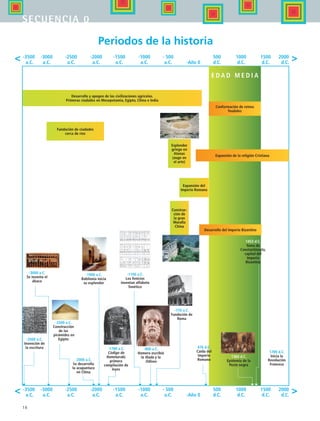 16
secuencia 0
-3500
a.C.
 
Desarrollo y apogeo de las civilizaciones agrícolas.
Primeras ciudades en Mesopotamia, Egipto, China e India
Conformación de reinos
feudales
Construc-
ción de
la gran
Muralla
China
Esplendor
griego en
Atenas
(auge en
el arte)
Expansión del
Imperio Romano
Desarrollo del Imperio Bizantino
-3000 a.C.
Se inventa el
ábaco
-3500 a.C.
Invención de
la escritura
-2500 a.C.
Construcción
de las
pirámides en
Egipto
-2000 a.C.
Se desarrolla
la acupuntura
en China
-1900 a.C.
Babilonia inicia
su esplendor
-1780 a.C.
Código de
Hammurabi,
primera
compilación de
leyes
-1100 a.C.
Los fenicios
inventan alfabeto
fonético
-800 a.C.
Homero escribió
la Ilíada y la
Odisea
-776 a.C.
Fundación de
Roma
476 d.C.
Caída del
Imperio
Romano
1360 d.C.
Epidemia de la
Peste negra
1453 d.C.
Toma de
Constantinopla,
capital del
Imperio
Bizantino
1789 d.C.
Inicia la
Revolución
Francesa
Expansión de la religión Cristiana
Fundación de ciudades
cerca de ríos
E D A D M E D I AE D A D A N T I G U A
Periodos de la historia
-3000
a.C.
-2500
a.C.
-2000
a.C.
-1500
a.C.
-1000
a.C.
- 500
a.C. -Año 0
500
d.C.
1000
d.C.
1500
d.C.
2000
d.C.
-3500
a.C.
 -3000
a.C.
-2500
a.C.
-2000
a.C.
-1500
a.C.
-1000
a.C.
- 500
a.C. -Año 0
500
d.C.
1000
d.C.
1500
d.C.
2000
d.C.
HIST1 B1 S0.indd 16 6/2/07 9:26:37 PM
 