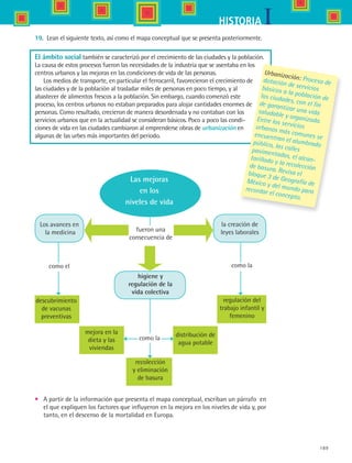 189
IHISTORIA
19.	 Lean el siguiente texto, así como el mapa conceptual que se presenta posteriormente.
El ámbito social también se caracterizó por el crecimiento de las ciudades y la población.
La causa de estos procesos fueron las necesidades de la industria que se asentaba en los
centros urbanos y las mejoras en las condiciones de vida de las personas.
Los medios de transporte, en particular el ferrocarril, favorecieron el crecimiento de
las ciudades y de la población al trasladar miles de personas en poco tiempo, y al
abastecer de alimentos frescos a la población. Sin embargo, cuando comenzó este
proceso, los centros urbanos no estaban preparados para alojar cantidades enormes de
personas. Como resultado, crecieron de manera desordenada y no contaban con los
servicios urbanos que en la actualidad se consideran básicos. Poco a poco las condi-
ciones de vida en las ciudades cambiaron al emprenderse obras de urbanización en
algunas de las urbes más importantes del periodo.
Las mejoras
en los
niveles de vida
Los avances en
la medicina
como el
descubrimiento
de vacunas
preventivas
mejora en la
dieta y las
viviendas
recolección
y eliminación
de basura
distribución de
agua potable
regulación del
trabajo infantil y
femenino
como la
la creación de
leyes laboralesfueron una
consecuencia de
higiene y
regulación de la
vida colectiva
como la
•	 A partir de la información que presenta el mapa conceptual, escriban un párrafo  en
el que expliquen los factores que influyeron en la mejora en los niveles de vida y, por
tanto, en el descenso de la mortalidad en Europa.
Urbanización: Proceso dedotación de serviciosbásicos a la población delas ciudades, con el finde garantizar una vidasaludable y organizada.Entre los serviciosurbanos más comunes seencuentran el alumbradopúblico, las callespavimentadas, el alcan-tarillado y la recolecciónde basura. Revisa elbloque 3 de Geografía deMéxico y del mundo pararecordar el concepto.
HIST1 B3 S7.indd 189 6/2/07 9:44:32 PM
 