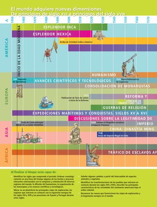 EUROPAAMÉRICAÁFRICAASIA
Concilio de
trento 1545- 1563
    guerras de religión Eu
  Discusiones sobre la legitimidad de    la
                               Imperio    ot
China: dinastía ming
	Im
	 C
Tráfico de esclavos african
El mundo adquiere nuevas dimensiones.
De principios de siglo xvi a principios del siglo xviii
Al finalizar el bloque serás capaz de:
•	Identificar los siglos que comprende el periodo. Ordenar cronológi-
camente en una línea del tiempo algunos de los hechos y procesos
relevantes relacionados con la conquista y colonización de diversas
regiones del mundo, la difusión del humanismo, la organización de
las monarquías y los avances científicos y tecnológicos.
•	Ubicar en un planisferio los principales viajes de exploración, las
regiones que entraron en contacto con la expansión europea de
los siglos XVI y XVII y las posesiones de España y Portugal durante
estos siglos.
•	Señalar algunos cambios a partir del intercambio de especies
animales y vegetales.
•	Identificar las transformaciones de los pueblos que entraron en
contacto durante los siglos XVI y XVII y describir las principales
características de las sociedades del continente americano bajo el
orden colonial.
•	Reconocer las causas que favorecieron los viajes de exploración y
la hegemonía europea en el mundo.

Esplendor inca
Esplendor mexica
co
c
humanismo
avances científicos y tecnológicos
consolidación de monarquías     n
reforma y    con1517
Publicación de Tesis de Lutero
e inicio de la Reforma
1543 Teoría heliocéntrica
de Copérnico
1526
Inicio del Imperio Mogol en India
1450
1460
1470
1480
1490
1500
1510
1520
1530
1540
1550
1560
1570
1570
1492
Arribo de Cristóbal Colón a América
1453 Caída de Constantinopla
Inicio de la edad moderna
1520 Solimán el Magnífico encabeza
el Imperio Otomano
1440 Imprenta
de Gutemberg
Expediciones marítimas y conquistas, siglos XV a XVI
Iniciodelaedadmoderna
HIST1 B1 S1.indd 20 6/2/07 9:28:09 PM
 