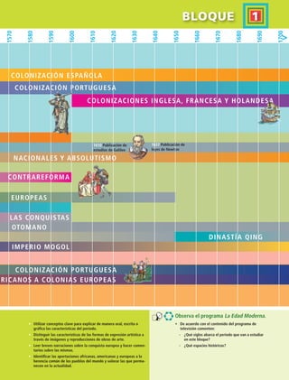 Europeas
de    las conquistas
rio    otomano
ing   dinastía Qing
	Imperio mogol
Colonización portuguesa
os africanos a colonias europeas
1637 Publicación de
leyes de Newton
BLOQUE   1
Observa el programa La Edad Moderna.
•	De acuerdo con el contenido del programa de
televisión comenten:
-	 ¿Qué siglos abarca el periodo que van a estudiar
en este bloque?
-	 ¿Qué espacios históricos?
•	Utilizar conceptos clave para explicar de manera oral, escrita o
gráfica las características del periodo.
•	Distinguir las características de las formas de expresión artística a
través de imágenes y reproducciones de obras de arte.
•	Leer breves narraciones sobre la conquista europea y hacer comen-
tarios sobre las mismas.
•	Identificar las aportaciones africanas, americanas y europeas a la
herencia común de los pueblos del mundo y valorar las que perma-
necen en la actualidad.

colonización española
colonización portuguesa
	colonizaciones inglesa, francesa y holandesa
as     nacionales y absolutismo
   contrareforma
1610 Publicación de
estudios de Galileo
1570
1570
1580
1590
1600
1610
1620
1630
1640
1650
1660
1670
1680
1690
1700
HIST1 B1 S1.indd 21 6/2/07 9:28:19 PM
 