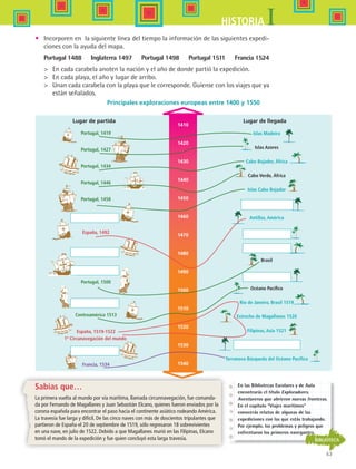 53
IHISTORIA
BIBLIOTECA
En las Bibliotecas Escolares y de Aula
encontrarás el título Exploradores.
Aventureros que abrieron nuevas fronteras.
En el capítulo “Viajes marítimos”
conocerás relatos de algunas de las
expediciones con las que estás trabajando.
Por ejemplo, los problemas y peligros que
enfrentaron los primeros navegantes.
•	 Incorporen en la siguiente línea del tiempo la información de las siguientes expedi-
ciones con la ayuda del mapa.
Portugal 1488  Inglaterra 1497   Portugal 1498   Portugal 1511   Francia 1524
	 En cada carabela anoten la nación y el año de donde partió la expedición.
	 En cada playa, el año y lugar de arribo.
	 Unan cada carabela con la playa que le corresponde. Guíense con los viajes que ya
están señalados.
Sabías que…
La primera vuelta al mundo por vía marítima, llamada circunnavegación, fue comanda-
da por Fernando de Magallanes y Juan Sebastián Elcano, quienes fueron enviados por la
corona española para encontrar el paso hacia el continente asiático rodeando América.
La travesía fue larga y difícil. De las cinco naves con más de doscientos tripulantes que
partieron de España el 20 de septiembre de 1519, sólo regresaron 18 sobrevivientes
en una nave, en julio de 1522. Debido a que Magallanes murió en las Filipinas, Elcano
tomó el mando de la expedición y fue quien concluyó esta larga travesía.
Portugal, 1419
Portugal, 1427
Portugal, 1434
Portugal, 1446
Portugal, 1458
España, 1492
Portugal, 1500
Centroamérica 1513
España, 1519-1522
Francia, 1534
1410
1420
1430
1440
1450
1460
1470
1480
1490
1500
1510
1520
1530
1540
Islas Madeira
Islas Azores
Cabo Bojador, África
Cabo Verde, África
Islas Cabo Bojador
Antillas, América
Brasil
Océano Pacífico
Río de Janeiro, Brasil 1519
Estrecho de Magallanes 1520
Filipinas, Asia 1521
Terranova Búsqueda del Océano Pacífico
Principales exploraciones europeas entre 1400 y 1550
Lugar de partida Lugar de llegada
Islas Madeira
Islas Azores
Cabo Bojador, África
Cabo de las Tormentas o de la Buena Espe
Islas Cabo Bojador
Cabo Verde, África
Antillas, América
Canadá
Calicut, India
Brasil
Málaca, Asia
Océano Pacíﬁco
Río de Janeiro, Brasil
Estrecho de Magallanes
Filipinas, Asia
Regreso a España
1ª Circunavegación del mundo
Canadá Búsqueda del Océano Pacíﬁco
Terranova Búsqueda del Océano P
IslasMadeira
IslasAzores
CaboBojador,África
CabodelasTormentasodelaBuenaEspe
IslasCaboBojador
CaboVerde,África
Antillas,América
Canadá
Calicut,India
Brasil
Málaca,Asia
OcéanoPacíﬁco
RíodeJaneiro,Brasil
EstrechodeMagallanes
Filipinas,Asia
RegresoaEspaña
1ªCircunavegacióndelmundo
CanadáBúsquedadelOcéanoPacíﬁco
TerranovaBúsquedadelOcéanoP
Islas Madeira
Islas Azores
Cabo Bojador, África
Cabo de las Tormentas o de la Buena Espe
Islas Cabo Bojador
Cabo Verde, África
Antillas, América
Canadá
Calicut, India
Brasil
Málaca, Asia
Océano Pacíﬁco
Río de Janeiro, Brasil
Estrecho de Magallanes
Filipinas, Asia
Regreso a España
1ª Circunavegación del mundo
Canadá Búsqueda del Océano Pacíﬁco
Terranova Búsqueda del Océano P
IslasMadeira
IslasAzores
CaboBojador,África
CabodelasTormentasodelaBuenaEspe
IslasCaboBojador
CaboVerde,África
Antillas,América
Canadá
Calicut,India
Brasil
Málaca,Asia
OcéanoPacíﬁco
RíodeJaneiro,Brasil
EstrechodeMagallanes
Filipinas,Asia
RegresoaEspaña
1ªCircunavegacióndelmundo
CanadáBúsquedadelOcéanoPacíﬁco
TerranovaBúsquedadelOcéanoP
1ª Circunavegación del mundo
HIST1 B1 S2.indd 53 6/6/07 6:39:25 PM
 