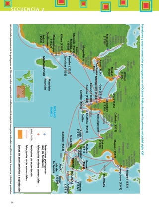 56
secuencia 2
Massawa
(1520)
Aden(1524)
Maskat
(1508)
Ormuz
(1507)
Diu(1535)
Bombay
(1530)
Mogadiscio
Lamu
Malindi(1520)
Mombasa
(1505)Pemba(1520)
Zanzíbar(1503)
Kilwa(1502)
Mozambique
(1502)
Sofala
(1502)
Quelimane
MADAGASCAR
Mauricio
Reunión
Mangalore(1565)
Calicut(1498)
Cochin(1502)
Combo(1510)
OCÉANO
ÍNDICO
Calcuta(1537)
Sykam
(1520)
Malaca
(1511)
Atjeh
(1514)
SUMATRA
BORNEOMOLUCAS
Ternate
(1522)
FILIPINAS
Changchow(1547)
Nigpo(1533)
Brunei
(1521)
Bantam(1512)
Timor
(1520)
JAVA
GEMAS
GEMAS
GEMAS
SEDA
ORO
ORO
ORO
ORO
ORO
PLATAPLATA
PLATA
CABALLOS
CABALLOS
PERLAS
PLATA
ESPECIAS
ESPECIAS
ESPECIAS
INDIGO
ESPECIAS
SEDA
SEDA
SEDA
ORFEBRERÍA
ARROZARROZ
AZÚCAR
ARROZ
LACAS
PERFUMES
PERFUMES
ALCANFOR
PORCELANAS
Macao(1557)
ALGODÓN
ALGODÓN
CAFÉ
CAFÉ
TAPICES
TRIGO
ARROZ
CORAL
ESTAÑO
SEDA
ALGODÓN
MARFIL
ESCLAVOS
MARFIL
ESCLAVOS
ÁMBAR
MADERASPRECIOSASORO
ORO,SEDA...
Posesionesportuguesas
(añodefundación)
Principalescentroscomerciales
Principalesrutascomerciales
Productosdeexportación
Zonasdeasentamientooexplotación
Goa(1510)
Masulipatam
Chaffna(1519)
Ceilán
ARROZ
AZÚCAR
Singapur
(1526)
ESPECIAS
Islade
laSonda
Ambón
(1511)
Socotora
(1503)
PosesionesyrutascomercialesportuguesasenelOcéanoÍndicodurantelaprimeramitaddelsigloXVI
LasactividadeseconómicasdelosportuguesesenelOcéanoÍndicorequirierondelestablecimientoderutasdenavegaciónordenadasconelfindeadquirir,transportarydistribuirproductos.
HIST1 B1 S2.indd 56 6/6/07 6:39:31 PM
 