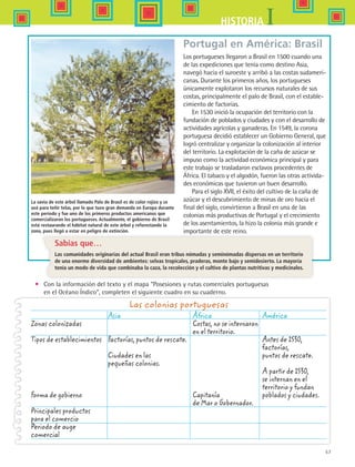 57
IHISTORIA
Portugal en América: Brasil
Los portugueses llegaron a Brasil en 1500 cuando una
de las expediciones que tenía como destino Asia,
navegó hacia el suroeste y arribó a las costas sudameri-
canas. Durante los primeros años, los portugueses
únicamente explotaron los recursos naturales de sus
costas, principalmente el palo de Brasil, con el estable-
cimiento de factorías.
En 1530 inició la ocupación del territorio con la
fundación de poblados y ciudades y con el desarrollo de
actividades agrícolas y ganaderas. En 1549, la corona
portuguesa decidió establecer un Gobierno General, que
logró centralizar y organizar la colonización al interior
del territorio. La explotación de la caña de azúcar se
impuso como la actividad económica principal y para
este trabajo se trasladaron esclavos procedentes de
África. El tabaco y el algodón, fueron las otras activida-
des económicas que tuvieron un buen desarrollo.
Para el siglo XVII, el éxito del cultivo de la caña de
azúcar y el descubrimiento de minas de oro hacia el
final del siglo, convirtieron a Brasil en una de las
colonias más productivas de Portugal y el crecimiento
de los asentamientos, la hizo la colonia más grande e
importante de este reino.
La savia de este árbol llamado Palo de Brasil es de color rojizo y se
usó para teñir telas, por lo que tuvo gran demanda en Europa durante
este periodo y fue uno de los primeros productos americanos que
comercializaron los portugueses. Actualmente, el gobierno de Brasil
está restaurando el hábitat natural de este árbol y reforestando la
zona, pues llegó a estar en peligro de extinción.
	 Asia	 África	 América
Zonas colonizadas		 Costas, no se internaron
		 en el territorio.
Tipos de establecimientos	 Factorías, puntos de rescate.		 Antes de 1530,
			 factorías,
	 Ciudades en las		 puntos de rescate.
	 pequeñas colonias.		
			 A partir de 1530,
			 se internan en el
			 territorio y fundan
Forma de gobierno		 Capitanía	 poblados y ciudades.
		 de Mar o Gobernador.
Principales productos
para el comercio
Periodo de auge
comercial
Las colonias portuguesas
Sabías que…
Las comunidades originarias del actual Brasil eran tribus nómadas y seminómadas dispersas en un territorio
de una enorme diversidad de ambientes: selvas tropicales, praderas, monte bajo y semidesierto. La mayoría
tenía un modo de vida que combinaba la caza, la recolección y el cultivo de plantas nutritivas y medicinales.
•	 Con la información del texto y el mapa “Posesiones y rutas comerciales portuguesas
en el Océano Índico”, completen el siguiente cuadro en su cuaderno.
HIST1 B1 S2.indd 57 6/6/07 6:39:33 PM
 