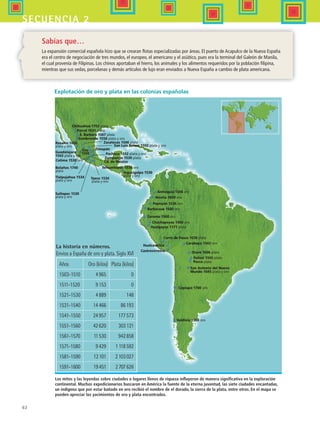 62
secuencia 2
Chihuahua 1703 plata
Parral 1631 plata
S. Barbara 1567 plata
Sombrerete 1558 plata y oro
Zacatecas 1546 plataRosario 1650
plata y oro
Guadalajara
1543 plata y oro
Colima 1530 oro
Gto
1550
Tlalpujahua 1534
plata y oro
Sultepec 1530
plata y oro
Taxco 1534
plata y oro
Tehuantepec 1530 oro
Tegucigalpa 1530
plata y oro
Cd. de México
Zumpango 1530 plata
Zimapán
San Luis Potosi 1502 plata y oro
Pachuca 1552 plata y oro
Antioquía 1546 oro
Nóvita 1690 oro
Papoyán 1536 oro
Barbacoas 1680 oro
Zaruma 1560 oro
Chachapoyas 1560 oro
Hualgayoc 1771 plata
Cerro de Pasco 1630 plata
Hualcavélica
Castrovirreina
Carabaya 1542 oro
Oruro 1606 plata
Potosí 1545 plata
Porco plata
San Antonio del Nuevo
Mundo 1645 plata y oro
Coplapó 1700 oro
Valdivia 1560 oro
Bolaños 1740
plata
Los mitos y las leyendas sobre ciudades o lugares llenos de riqueza influyeron de manera significativa en la exploración
continental. Muchos expedicionarios buscaron en América la fuente de la eterna juventud, las siete ciudades encantadas,
un indígena que por estar bañado en oro recibió el nombre de el dorado, la sierra de la plata, entre otros. En el mapa se
pueden apreciar los yacimientos de oro y plata encontrados.
Explotación de oro y plata en las colonias españolas
Sabías que…
La expansión comercial española hizo que se crearan flotas especializadas por áreas. El puerto de Acapulco de la Nueva España
era el centro de negociación de tres mundos, el europeo, el americano y el asiático, pues era la terminal del Galeón de Manila,
el cual provenía de Filipinas. Los chinos aportaban el hierro, los animales y los alimentos requeridos por la población filipina,
mientras que sus sedas, porcelanas y demás artículos de lujo eran enviados a Nueva España a cambio de plata americana.
La historia en números.
Envíos a España de oro y plata. Siglo XVI
Años	 Oro (kilos)	 Plata (kilos)
1503-1510	 4  965	 0
1511-1520	 9  153	 0
1521-1530	 4  889	 148
1531-1540	 14  466	 86  193
1541-1550	 24  957	 177  573
1551-1560	 42  620	 303  121
1561-1570	 11  530	 942  858
1571-1580	 9  429	 1  118  592
1581-1590	 12  101	 2  103  027
1591-1600	 19  451	 2  707  626
HIST1 B1 S2.indd 62 6/6/07 6:39:48 PM
 