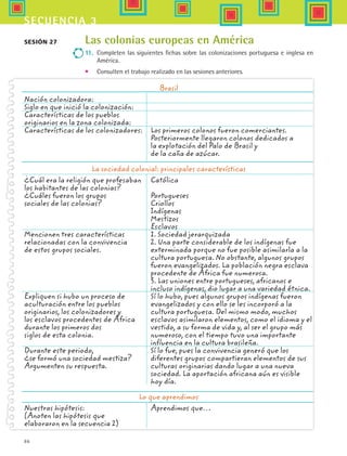 86
secuencia 3
Brasil
Nación colonizadora:	
Siglo en que inició la colonización:	
Características de los pueblos
originarios en la zona colonizada:	
Características de los colonizadores:	 Los primeros colonos fueron comerciantes.
	 Posteriormente llegaron colonos dedicados a
	 la explotación del Palo de Brasil y
	 de la caña de azúcar.
La sociedad colonial: principales características
¿Cuál era la religión que profesaban	 Católica
los habitantes de las colonias?	
¿Cuáles fueron los grupos 	 Portugueses
sociales de las colonias?	 Criollos
	 Indígenas
	 Mestizos
	 Esclavos
Mencionen tres características 	 1. Sociedad jerarquizada
relacionadas con la convivencia	 2. Una parte considerable de los indígenas fue
de estos grupos sociales.	 exterminada porque no fue posible asimilarla a la 	
	 cultura portuguesa. No obstante, algunos grupos 	
	 fueron evangelizados. La población negra esclava 	
	 procedente de África fue numerosa.
	 3. Las uniones entre portugueses, africanos e 	 	
	 incluso indígenas, dio lugar a una variedad étnica.
Expliquen si hubo un proceso de	 Sí lo hubo, pues algunos grupos indígenas fueron
aculturación entre los pueblos	 evangelizados y con ello se les incorporó a la
originarios, los colonizadores y 	 cultura portuguesa. Del mismo modo, muchos
los esclavos procedentes de África	 esclavos asimilaron elementos, como el idioma y el
durante los primeros dos 	 vestido, a su forma de vida y, al ser el grupo más
siglos de esta colonia.	 numeroso, con el tiempo tuvo una importante 	 	
	 influencia en la cultura brasileña.
Durante este periodo, 	 Sí lo fue, pues la convivencia generó que los
¿se formó una sociedad mestiza? 	 diferentes grupos compartieran elementos de sus
Argumenten su respuesta.	 culturas originarias dando lugar a una nueva 	 	
	 sociedad. La aportación africana aún es visible 		
	 hoy día.
Lo que aprendimos
Nuestras hipótesis:	 Aprendimos que…
(Anoten las hipótesis que
elaboraron en la secuencia 2)
Las colonias europeas en América
11.	 Completen las siguientes fichas sobre las colonizaciones portuguesa e inglesa en
América.
•	 Consulten el trabajo realizado en las sesiones anteriores.
Sesión 27
HIST1 B1 S3.indd 86 6/2/07 9:34:02 PM
 