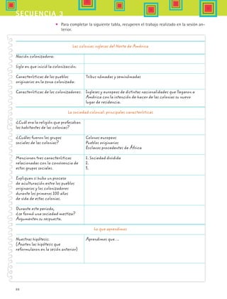 88
secuencia 3
•	 Para completar la siguiente tabla, recuperen el trabajo realizado en la sesión an-
terior.
Las colonias inglesas del Norte de América
Nación colonizadora:
	
Siglo en que inició la colonización:	
Características de los pueblos 	 Tribus nómadas y seminómadas
originarios en la zona colonizada:
	
Características de los colonizadores:	 Ingleses y europeos de distintas nacionalidades que llegaron a
	 América con la intención de hacer de las colonias su nuevo
	 lugar de residencia.
La sociedad colonial: principales características
¿Cuál era la religión que profesaban
los habitantes de las colonias?
	
¿Cuáles fueron los grupos	 Colonos europeos
sociales de las colonias?	 Pueblos originarios
	 Esclavos procedentes de África
Mencionen tres características 	 1. Sociedad dividida
relacionadas con la convivencia de 	 2.
estos grupos sociales.	 3.
Expliquen si hubo un proceso
de aculturación entre los pueblos
originarios y los colonizadores
durante los primeros 100 años
de vida de estas colonias.
	
Durante este periodo,
¿se formó una sociedad mestiza?
Argumenten su respuesta.
	
Lo que aprendimos
Nuestras hipótesis:	 Aprendimos que…
(Anoten las hipótesis que
reformularon en la sesión anterior)
HIST1 B1 S3.indd 88 6/2/07 9:34:05 PM
 