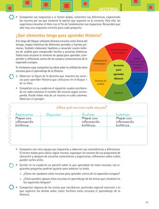 95
IHISTORIA
•	 Compartan sus respuestas y si tienen dudas, comenten sus diferencias, exponiendo
las razones por las que tomaron la opción que suponen es la correcta. Para ello, les
sugerimos consultar el libro con el fin de fundamentar sus respuestas. Recuerden que
sólo hay una respuesta correcta para cada pregunta.
¿Qué elementos tengo para aprender Historia?
A lo largo del bloque utilizaste diversos recursos como líneas del
tiempo, mapas históricos de diferentes periodos y fuentes pri-
marias. También elaboraste hipótesis y conociste cuatro ámbi-
tos de análisis para comprender hechos y procesos históricos.
Todos estos recursos te sirvieron de apoyo para aprender, com-
prender y reflexionar acerca de las causas y consecuencias de la
expansión europea.
Te invitamos a que compartas tus ideas sobre la utilidad de estos
recursos para el aprendizaje de la Historia.
2.	 Observen la figura de la derecha que muestra los recur-
sos para aprender Historia que utilizaron en el bloque 1
de su libro.
•	 Completen en su cuaderno el siguiente cuadro escribien-
do en cada columna el nombre del recurso según corres-
ponda. Puede haber más de un recurso en cada columna.
Observen el ejemplo:
Mapas
históricos y con
información
histórica
Líneas del
tiempo
Hipótesis
Ámbitos de
análisis
Ordenamiento
cronológico
Fuentes primarias
y secundarias
Recursos
para
aprender
Historia
¿Para qué me sirve cada recurso?
Representar	 Organizar	 Analizar	 Sintetizar
Mapas con		 Mapas con	 Mapas con
información	 	 información	 información
histórica.	 	 histórica.	 histórica.
•	 Comparen con otro equipo sus respuestas y observen sus coincidencias y diferencias.
Si tienen dudas para ubicar algún recurso, expongan las razones de sus propuestas de
ubicación y, después de escuchar comentarios y sugerencias, reflexionen sobre cuáles
pueden serles útiles.
•	 Escribe en tu cuaderno un párrafo sobre lo que aprendiste de estos recursos. Las si-
guientes preguntas podrían guiarte para redactar tu texto.
	 ¿Cómo me ayudaron estos recursos para aprender acerca de la expansión europea?
	 ¿Cómo pueden apoyar estos recursos mi aprendizaje de los temas que estudiaré en
los siguientes bloques?
•	 Compartan algunos de los textos que escribieron, poniendo especial atención a lo
que sugieren los demás sobre cómo facilitan estos recursos el aprendizaje de la
Historia.
HIST1 B1 SEVA.indd 95 6/2/07 9:35:06 PM
 