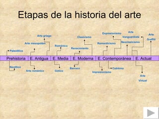 Etapas del arte.