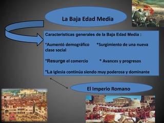 La Baja Edad Media
Características generales de la Baja Edad Media :
*Aumentó demográfico *Surgimiento de una nueva
clase social
*Resurge el comercio * Avances y progresos
*La Iglesia continúa siendo muy poderosa y dominante
El Imperio Romano
 