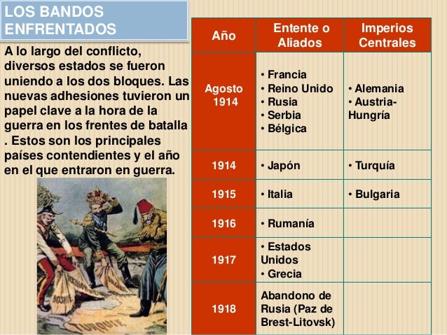 Resultado de imagen de contrincantes primera guerra mundial