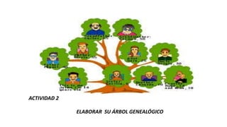 ACTIVIDAD 2
ELABORAR SU ÁRBOL GENEALÓGICO
 