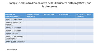 CORRIENTES
HISTORIOGRÁFICAS
MATERIALISMO
HISTÓRICO
HISTORICISMO POSITIVISMO LA ESCUELA DE LOS
ANNALES
¿QUÉS ES LA HISTORIA
¿PARA QUÉ SIRVE LA
HISTORIA?
¿CÓMO SE ESCRIBE?
¿QUIÉN LA ESCRIBE?
¿QUIÉN ENSEÑA
¿CÓMO SE PROPICIA SU
APRENDIZAJE?
¿PARA QUÉ SE APRENDE?
Complete el Cuadro Comparativo de las Corrientes historiográficas, que
le ofrecemos.
ACTIVIDAD 4
 