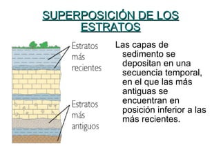 SUPERPOSICIÓN DE LOS ESTRATOS Las capas de sedimento se depositan en una secuencia temporal, en el que las más antiguas se encuentran en posición inferior a las más recientes. 