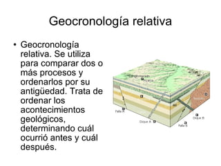 Geocronología relativa Geocronología relativa. Se utiliza para comparar dos o más procesos y ordenarlos por su antigüedad. Trata de ordenar los acontecimientos geológicos, determinando cuál ocurrió antes y cuál después. 