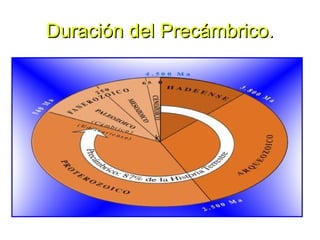 Duración del Precámbrico. k 