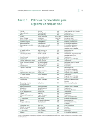 Cuarto Año Medio Historia y Ciencias Sociales Ministerio de Educación                                                              277




Anexo 3:                   Películas recomendadas para
                           organizar un ciclo de cine

    Película                             Director                               Año              Tema sugerido para trabajar
    El gran dictador                     Charles Chaplin                        1940             Totalitarismo
    Reds                                 Warren Beatty                          1981             Revolución Rusa
    Octubre                              Sergei Einsestein                   1927/- 1981         Revolución Rusa
    Doctor Zhivago                       David Lean                          1965/ 1981          Revolución Rusa
    Sin novedad en el frente             Lewis Midelstone                       1930             Primera Guerra Mundial
    Senderos de gloria                   Stanley Kubrik                         1957             Primera Guerra Mundial
    Adiós a las armas                    Frank Borzage                          1932             Primera Guerra Mundial
    Blanco y negro en color              Jean Jacques Annaud                    1977             Primera Guerra Mundial
    1900                                 Bernardo Bertolucci                                     Totalitarismo, Primera y
                                                                                                 Segunda Guerra Mundial
    La batalla de Argel                  Gillo Pontecorvo                       1965             Descolonización
    Amarcord                             Federico Fellini                       1974             Totalitarismo
    Los unos y los otros                 Claude Lelouch                         1982             Totalitarismo, Segunda Guerra
                                                                                                 Mundial, Guerra Fría.
    El conformista                       Bernardo Bertolucci                    1971             Totalitarismo
    El submarino                         Wolgang Petersen                       1981             Segunda Guerra Mundial
    El jardín de los Finzi Contini       Vitorio de Sica                        1974             Totalitarismo
    Tango, el exilio de Gardel           Fernando Solanas                                        Dictaduras América Latina
    1984                                 Michael Radford                        1984             Totalitarismo
    El día después                       Nicolás Meyer                          1983             Guerra Fría
    Lawrence de Arabia                   David Lean                             1962             Descolonización
                                                                                                 Primera Guerra Mundial
    Furyo                                Nagisha Oshima                         1983             Segunda Guerra Mundial
    El puente sobre el río Kwai          David Lean                             1957             Segunda Guerra Mundial
    La lista de Shindler                 Steven Spielberg                       1995             Totalitarismo
                                                                                                 Segunda Guerra Mundial
    Adiós a los niños                    Louis Malle                            1987             Segunda Guerra Mundial
    Forrest Gump                         Robert Zemeckis                        1993             Guerra Fría, Años sesenta,
                                                                                                 Rebeldía
    Cada amigo un amor                   Arthur Penn                            1981             Años sesenta, Rebeldía
    (Georgia’ friends)
    Roma ciudad abierta                  Roberto Rosellini                      1945             Segunda Guerra Mundial
    Sol ardiente                         Nikita Mihalovick                      1994             Totalitarismo
    Viva Zapata                          Elia Kazan,                            1952             Revolución Mexicana
    Un día muy particular                Ettore Scola,                          1978             Totalitarismo
    Cabaret                              Bob Foie,                              1972             Totalitarismo
    El huevo de la serpiente             Ingmar Bergman                         1977             Totalitarismo
    Hair                                 Milos Forman                           1979             Años sesenta, Rebeldía
    La gran ilusión                      Jean Renoir                            1937             Primera Guerra Mundial
    Gandhi                               Richard Attenborough                   1982             Descolonización
    Tiempos modernos                     Charles Chaplin                        1936             Industrialización, Crisis
                                                                                                 económica
    Las uvas de la ira                   John Ford                              1940             Crisis económica
    Rebelde sin causa                    Nicholás Ray                           1955             Rebeldía
    Doctor Insólito                      Stanley Kubrik                         1964             Guerra Fría
    La casa Rusia                        Fred Schepesi                          1990             Guerra Fría
    Gallipoli                            Peter Weir                             1981             Primera Guerra Mundial

El ciclo de videos puede organizarse en tono a un tema, o como una panorámica del siglo. Para su realización se recomienda no incluir
más de 8 películas.
 