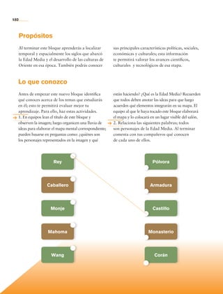 102
Propósitos
Al terminar este bloque aprenderás a localizar
temporal y espacialmente los siglos que abarcó
la Edad Media y el desarrollo de las culturas de
Oriente en esa época. También podrás conocer
Lo que conozco
Antes de empezar este nuevo bloque identifica
qué conoces acerca de los temas que estudiarás
en él; esto te permitirá evaluar mejor tu
aprendizaje. Para ello, haz estas actividades.
1. En equipos lean el título de este bloque y
observen la imagen; luego organicen una lluvia de
ideas para elaborar el mapa mental correspondiente;
pueden basarse en preguntas como: ¿quiénes son
los personajes representados en la imagen y qué
sus principales características políticas, sociales,
económicas y culturales; esta información
te permitirá valorar los avances científicos,
culturales y tecnológicos de esa etapa.
están haciendo? ¿Qué es la Edad Media? Recuerden
que todos deben anotar las ideas para que luego
acuerden qué elementos integrarán en su mapa. El
equipo al que le haya tocado este bloque elaborará
el mapa y lo colocará en un lugar visible del salón.
2. Relaciona las siguientes palabras; todos
son personajes de la Edad Media. Al terminar
comenta con tus compañeros qué conocen
de cada uno de ellos.
Wang
Armadura
Mahoma
PólvoraRey
Caballero
Monasterio
Corán
Monje Castillo
AB-HIST-6-p001-176.indd 102 12/12/11 11:47
 