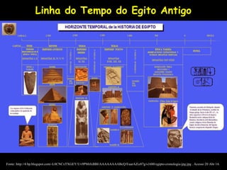 Linha do Tempo do Egito Antigo
Fonte: http://4.bp.blogspot.com/-L0CNCxTXGEY/Uv9PMifxBBI/AAAAAAAABcQ/EuarAZiz87g/s1600/egipto-cronologia-jpg.jpg . Acesso 20 Abr 14.
 