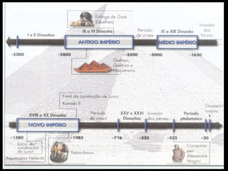 Fonte:
http://www.jlourenco.com/JLSN/E
gito%20antigo02.htm . Acesso 20
Abr 14.
 
