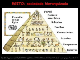EGITO: sociedade hierarquizada
http://2.bp.blogspot.com/-pGabMqnBSzY/UX5Ouv8pgkI/AAAAAAAABCA/JKFpKuUswJU/s640/pir%C3%A2mide+social+egito.png . Acesso 20 Abr 14.
 